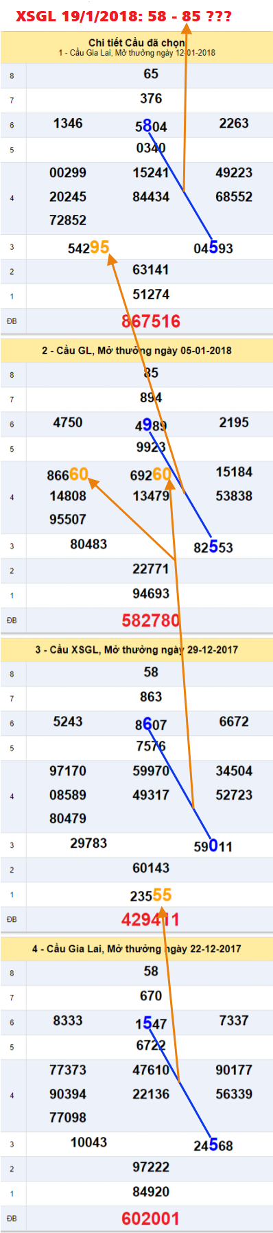Tham khảo ẩn số XSGL 19-1-2018 Tham khao an so XSGL 19-1-2018